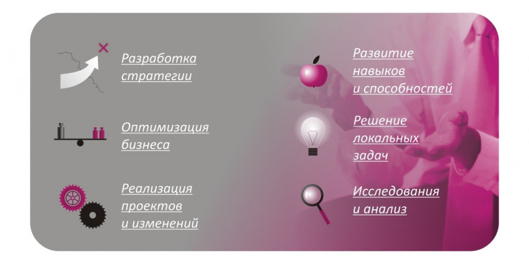 Разработка корпоративного сайта для консалтинговой компании Смарт-М